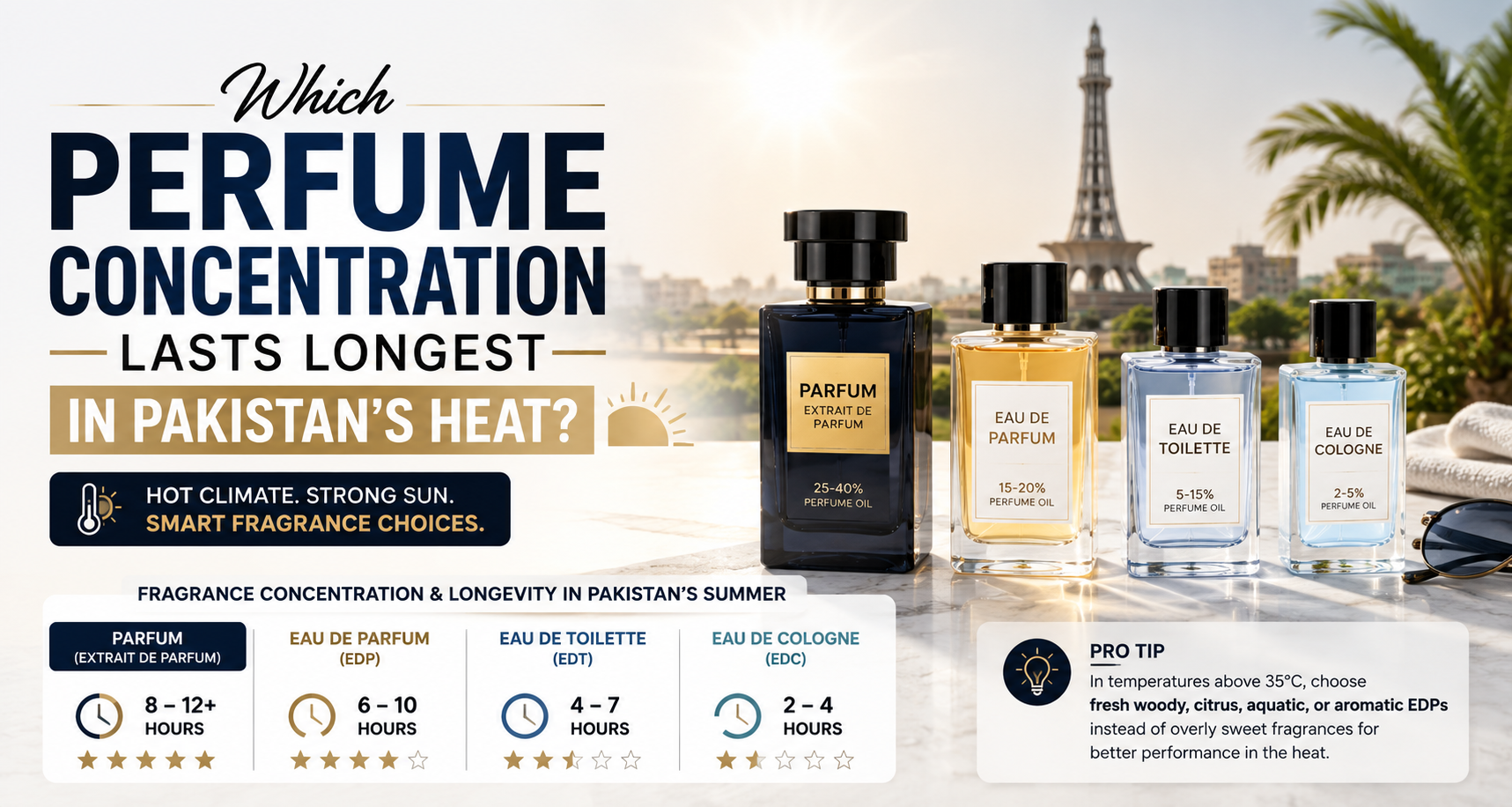 Which Perfume Concentration Lasts Longest in Pakistan's Heat?